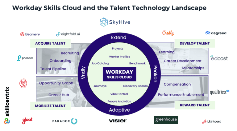 https___skillcentrix.treaclewp.com_wp-content_uploads_2023_03_Skills-Landscape-768x426