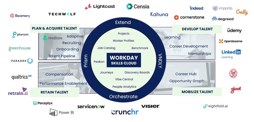 Rationalize the Talent Landscape